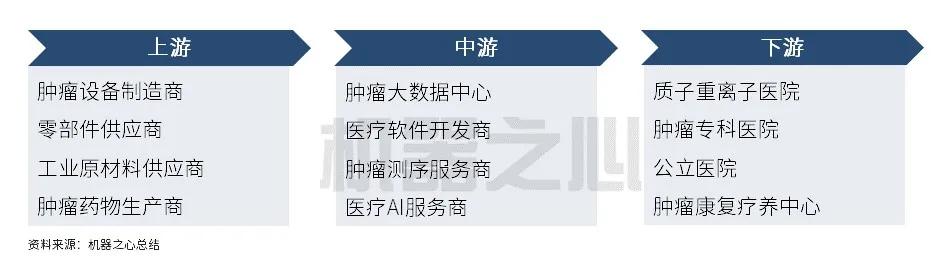 人工智能与肿瘤放疗,ai人工智能精准放疗