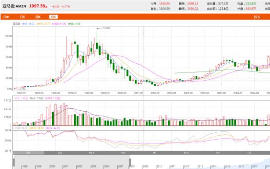 普通投资者如何进行价值投资,价值投资者更注重什么分析法
