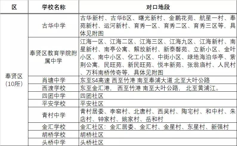 上海79所公办初中强校工程名单,上海初中排名前十所公办学校