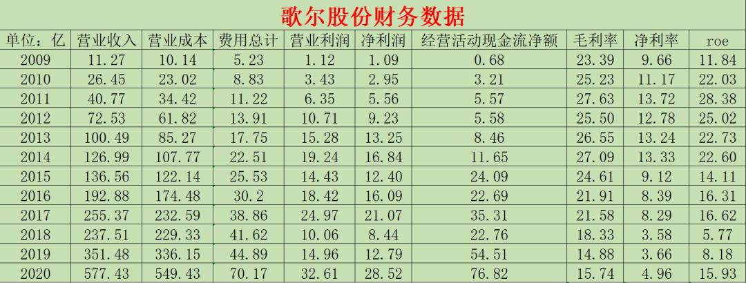 歌尔股份公司怎么样靠谱吗,歌尔股份怎么样股吧