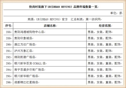 比音勒芬368万战投“中国版ZARA”UR，高尔夫服饰龙头分羹快时尚