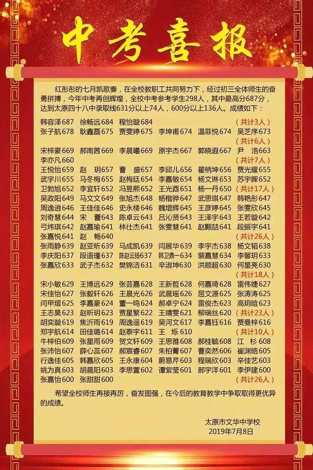 太原市初中学校中考成绩排名,太原初中哪个学校比较好