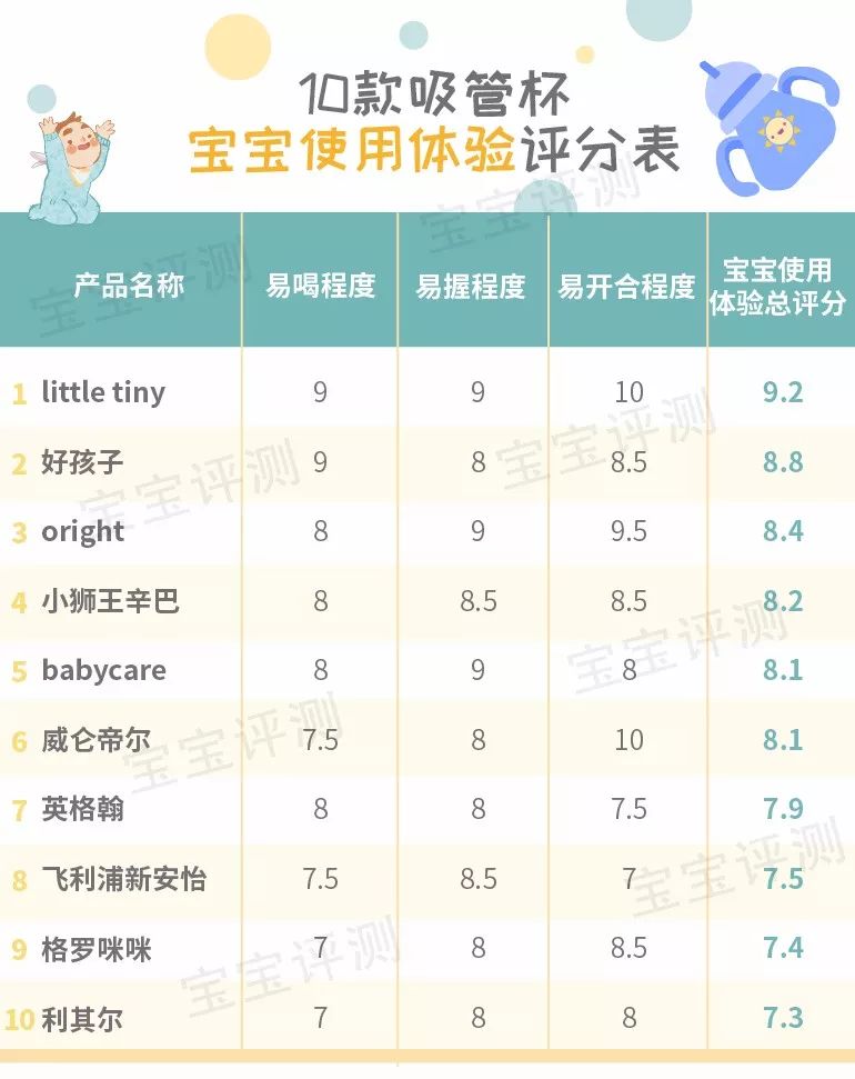 1-3岁宝宝专用吸管杯测评推荐,宝宝吸管杯碗测评排行