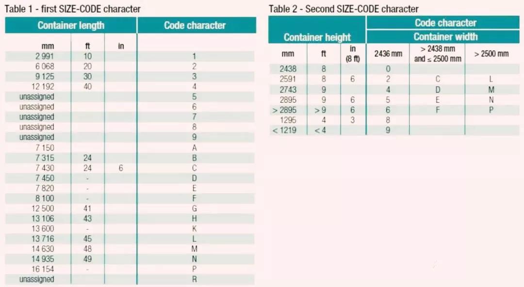 实用的30条集装箱知识值得收藏,干货分享集装箱基本知识速览