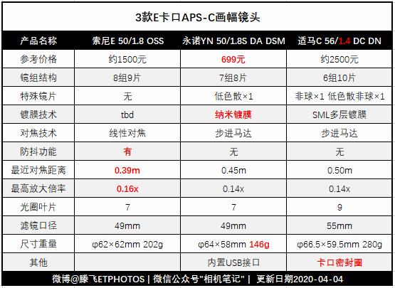 最值得入手的501.8镜头,501.2镜头值得购买吗