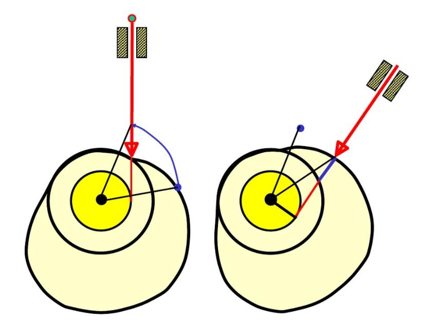 分割器的使用方法和功能,分割器的运用