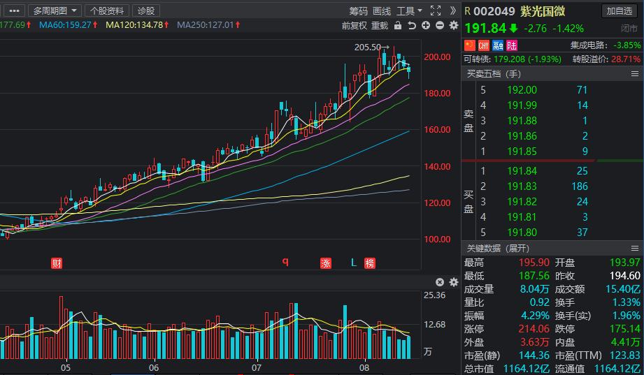 高端智能制造概念股一览,智能制造概念龙头股一览表