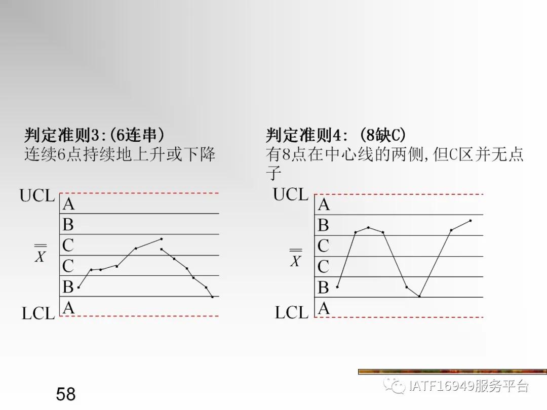 统计控制spc教材,统计过程控制spc是指什么