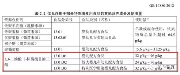opo奶粉成分是dha吗,含opo乳铁蛋白dha的奶粉有哪些