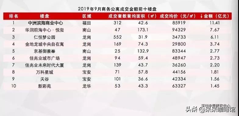 别人买房赚1000万你激动啥，我买公寓又关你啥事