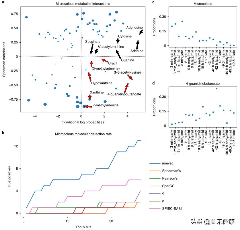 nature生物领域期刊,nature生物医学综述期刊