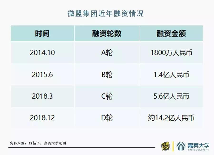 微盟的商业模式,微盟和微信