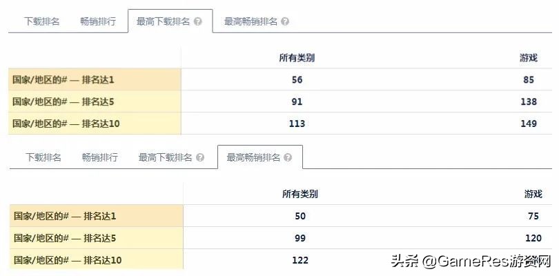 令人失望的手游荒野乱斗,荒野乱斗生态竞速挑战