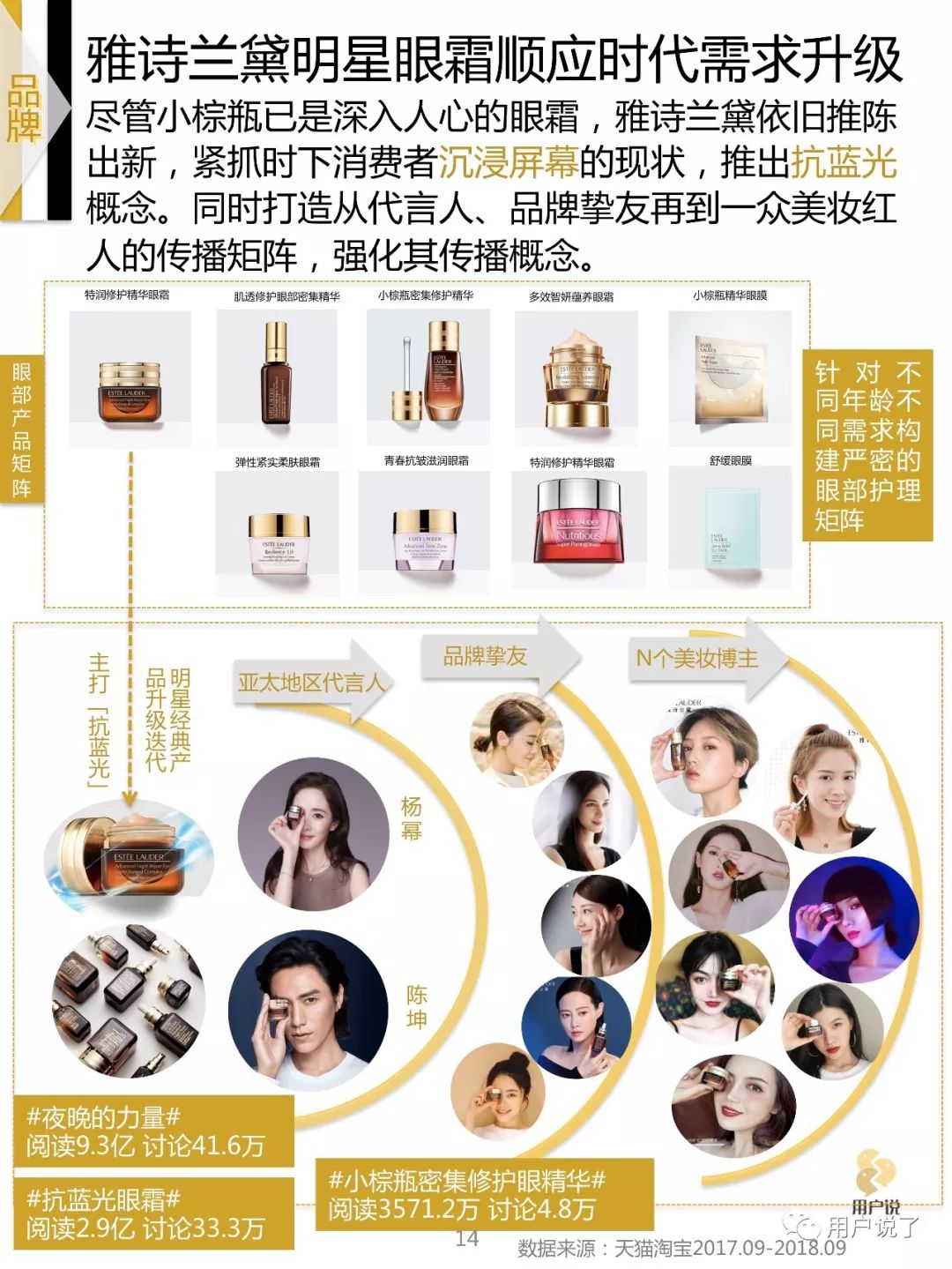 2022眼部护理市场,中国眼部保养市场