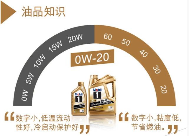 机油盖0w20什么意思,机油盖0-20w
