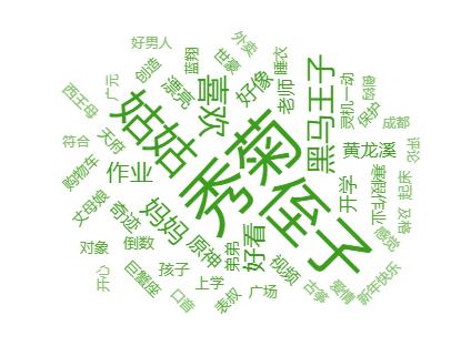 云养娃抖音人气排名广东,云养娃总结