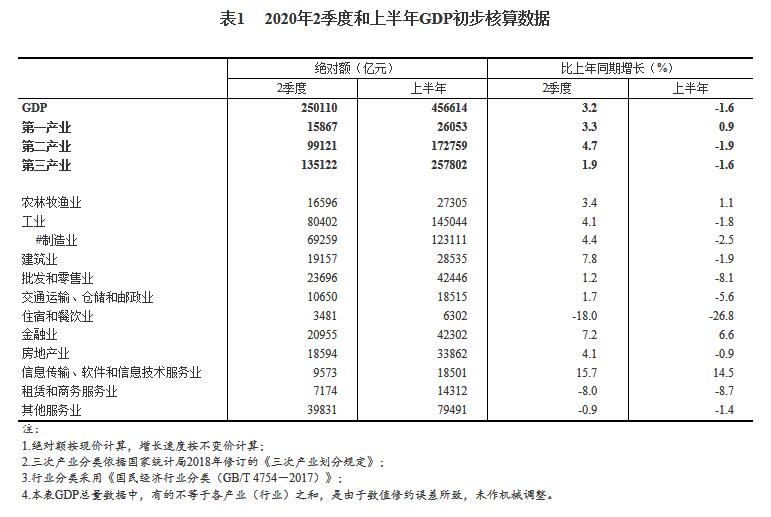 国内2023年cpi通货膨胀率,通货膨胀率和cpi的区别