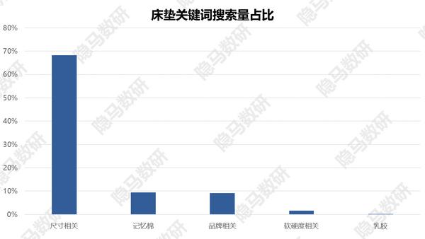 梦百合第二局最新消息,梦百合记忆棉床垫弊端