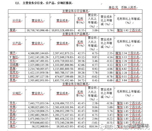 优衣库和海澜之家旗舰店区别,海澜之家优衣库代工厂