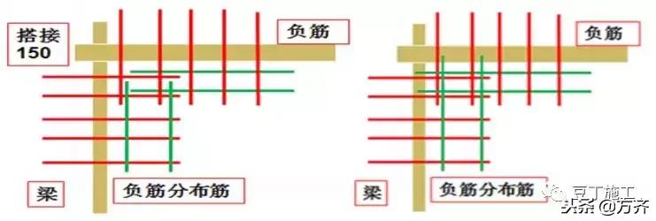 你们还在为创业发愁吗,钢筋工程利润一般是多少