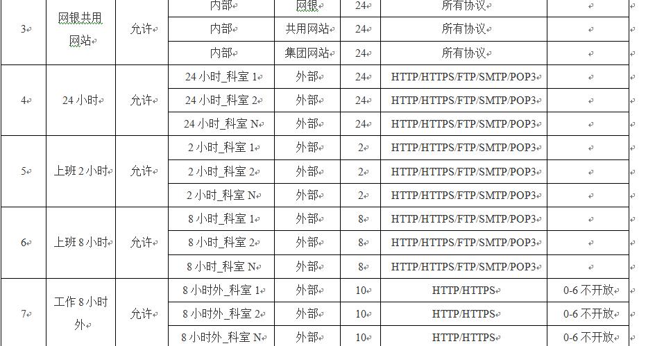 IT网络知识-Microsoft防火墙ISA2004配置及安装,喜欢的请关注