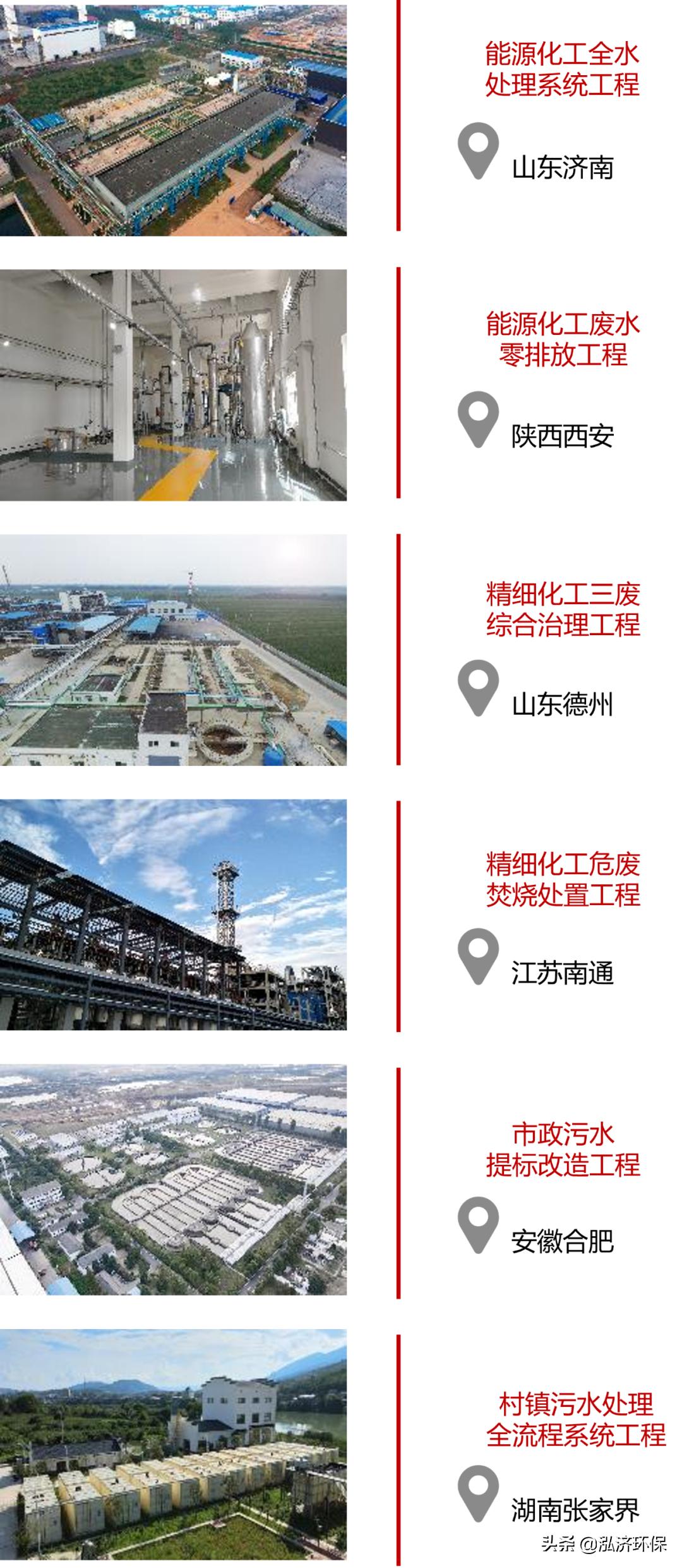 十五年创新发展，树泓济品牌，新征程聚力同心，绘双碳蓝图