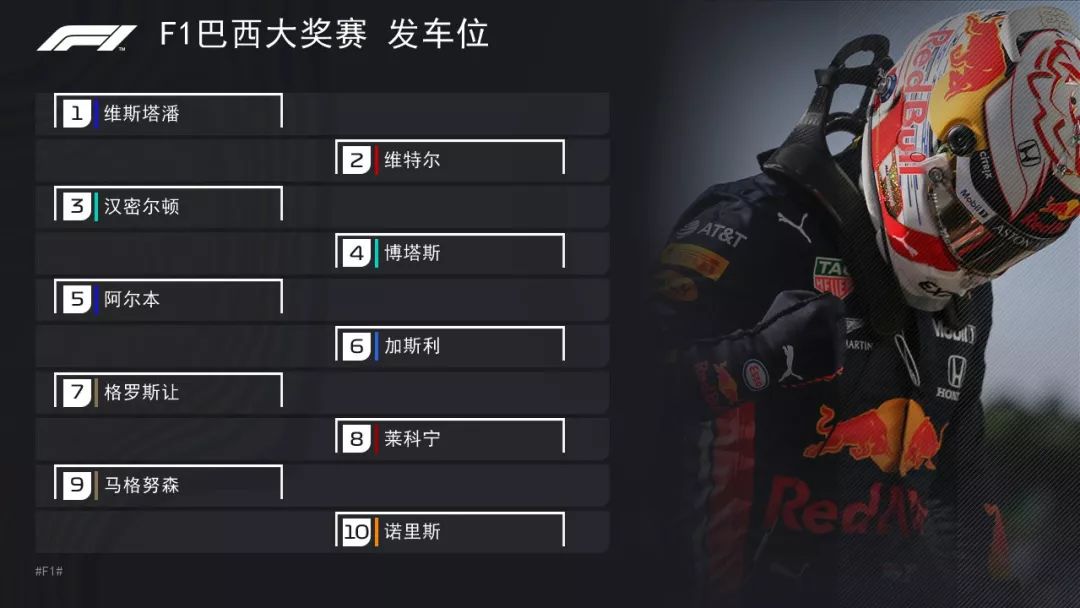 f1巴西站正赛本田冠军,f1巴西站正赛