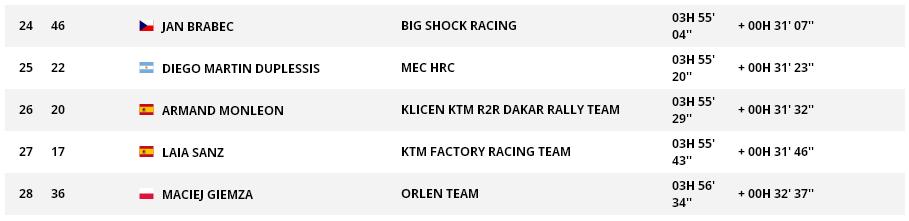 ktm达喀尔集锦,达喀尔和ktm谁好