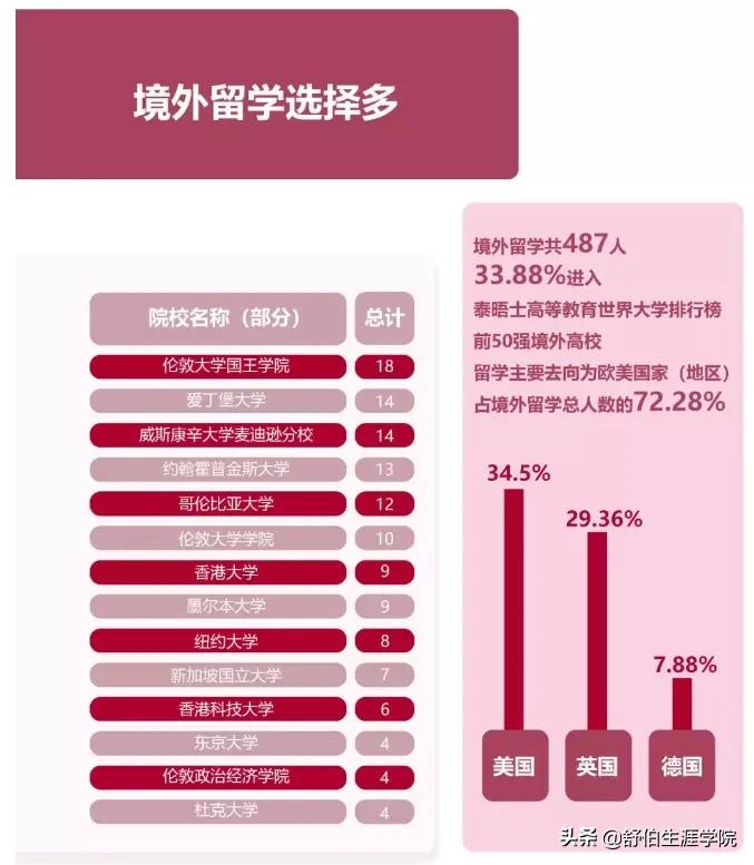 华东师范专业第一,华东师范大学比较好的专业排名