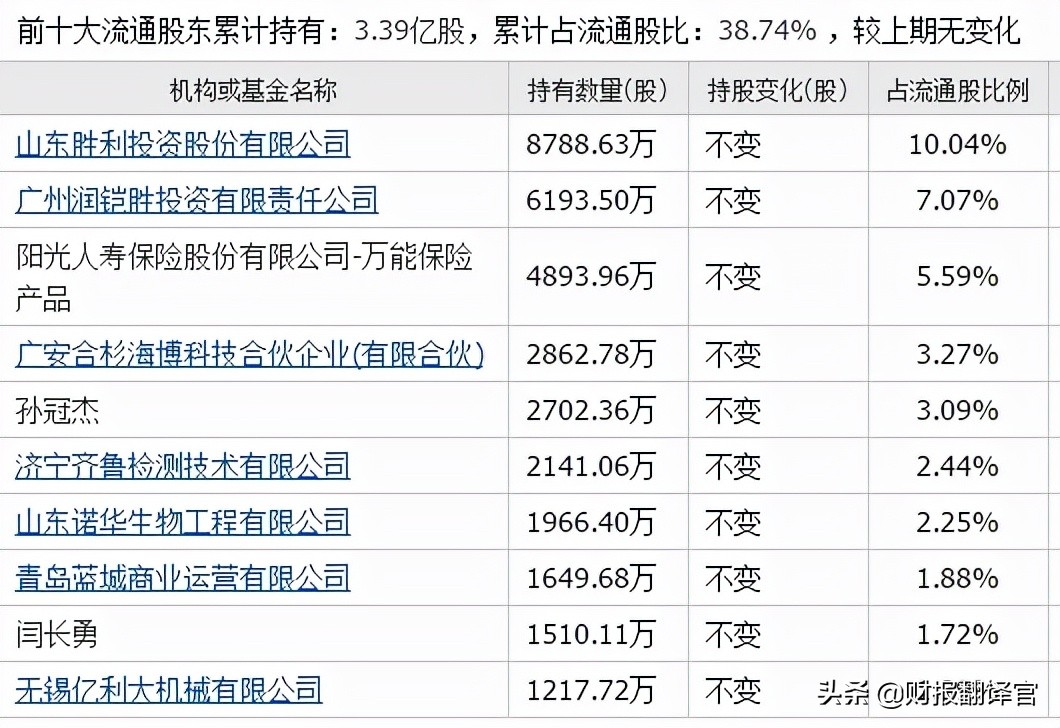 新天然气超级大牛股,天然气股票大涨