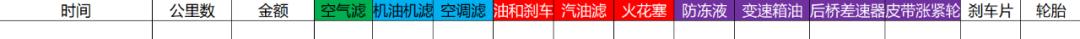 宝马保养标准流程展示,宝马保养攻略你都知道哪些