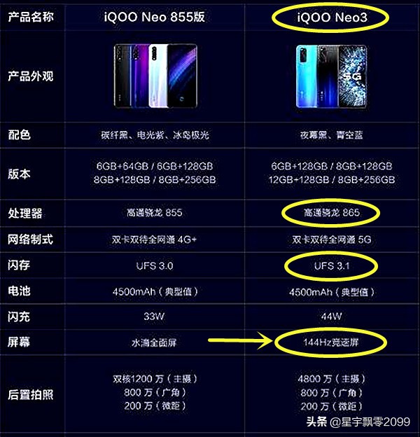 144hz的显示屏真的好吗,什么手机屏幕刷新率是144hz