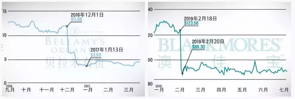 澳洲代购内幕大曝光,澳大利亚代购排名
