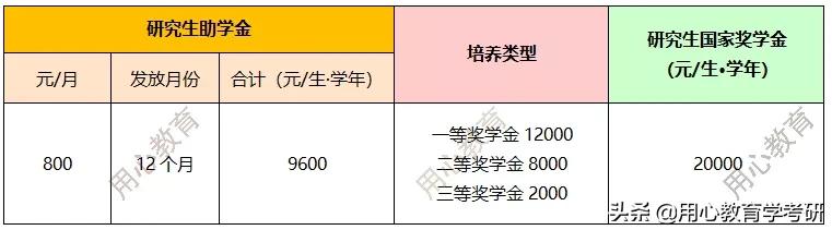 广州学科教育英语考研,用心教育考研书目