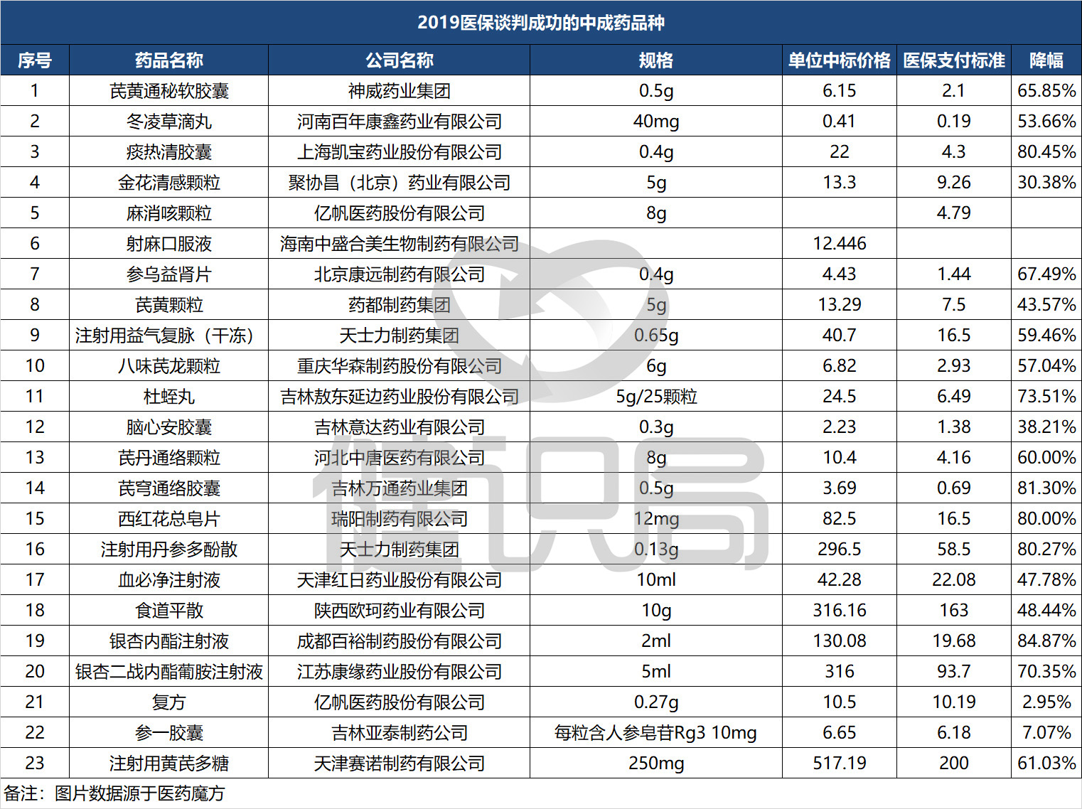 医保大降价谈判,医保谈判砍价70万完整视频