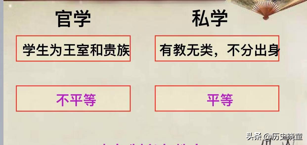 孔子开办私学课程,孔子创办私学主张什么