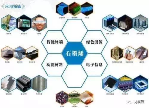 揭露石墨烯,关于石墨烯的最大的谎言