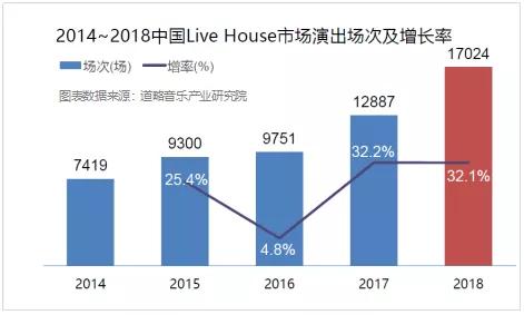 livehouse为什么受大众追捧,为什么那么多livehouse