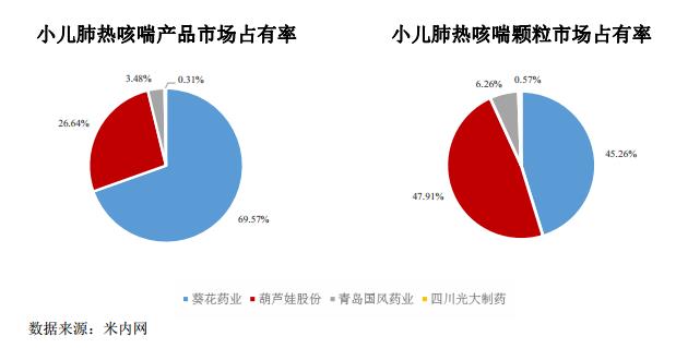 IPO招股书3之葫芦娃：葵花药业和康恩贝的竞争对手来上市了…