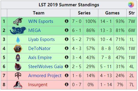 kz晋级四强,kz闯入决赛