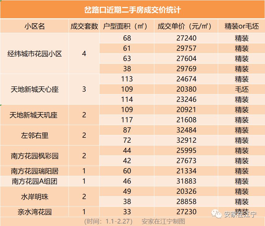 南京江宁总价4万的房子,成交价破3万的小区