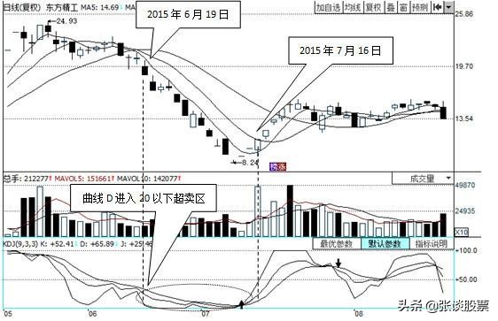 kdj指标什么意思,kdj指标技术分析入门与实战精解