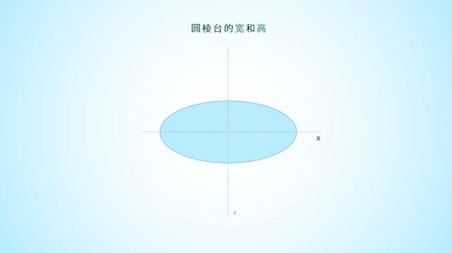 3d晶体科研绘图ppt,用ppt做3d科研图