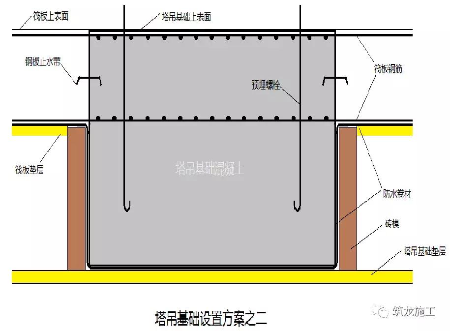人防施工步骤演示,人防结构施工技术要求及注意事项