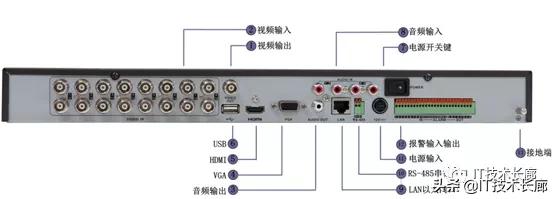 监控系统有哪些设备,视频监控全套设备
