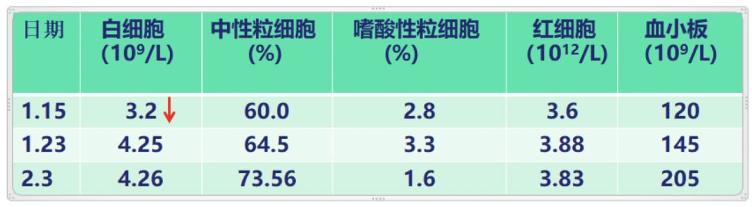 抗感染治疗后效果欠佳，感染非感染？TBLB和肺穿刺病理有哪些提示