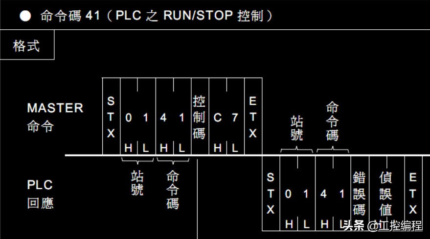 威纶通宏指令读取plc数据,威纶通宏指令向plc写数据