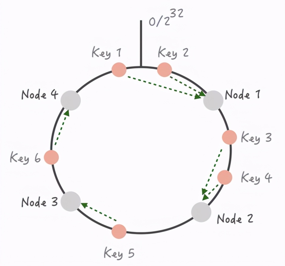高并发怎么做,高并发为啥会使服务器不稳定