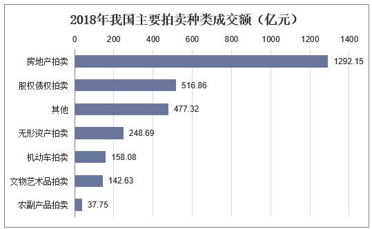 拍卖市场前景分析,拍卖行业现状视频