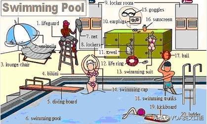 30张场景单词图，教你记住高频生活词（建议收藏）（下）